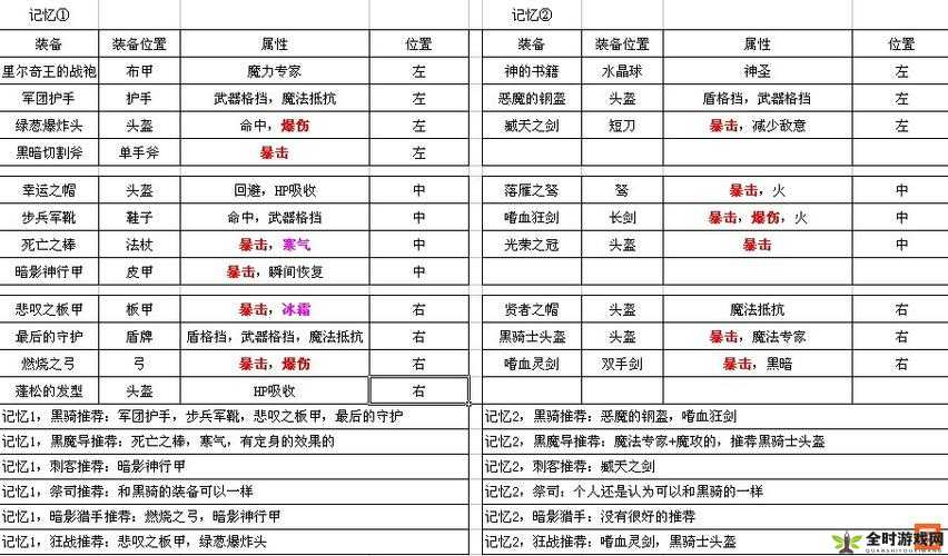 艾诺迪亚4游戏中强化卷轴的使用方法及相关详细解析指南