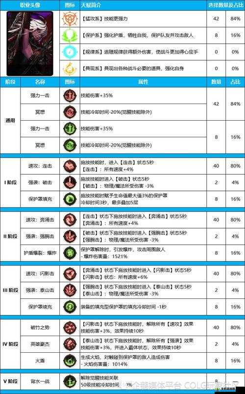 DNF游戏攻略，守护最后一关打法技巧与策略深度全面解析